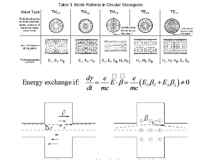 Energy exchange if: 