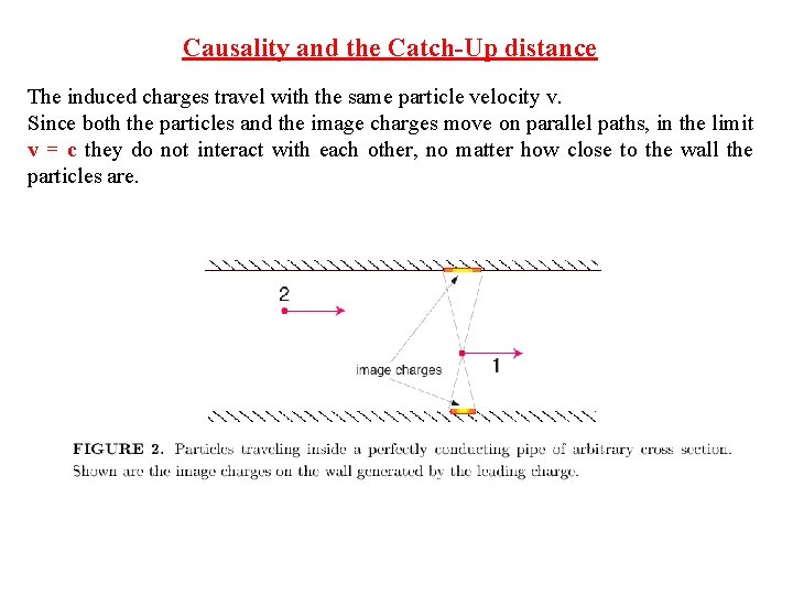 Causality and the Catch-Up distance The induced charges travel with the same particle velocity