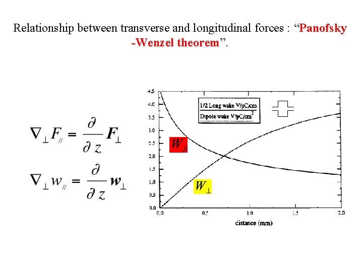 Relationship between transverse and longitudinal forces : “Panofsky -Wenzel theorem”. theorem 