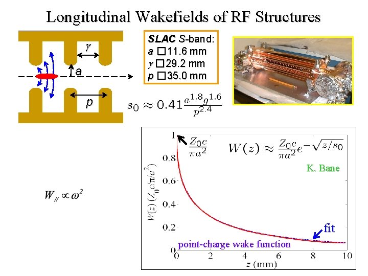 Longitudinal Wakefields of RF Structures g a SLAC S-band: a � 11. 6 mm