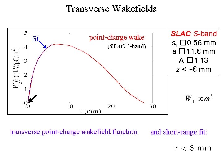 Transverse Wakefields fit point-charge wake (SLAC S-band) transverse point-charge wakefield function SLAC S-band s