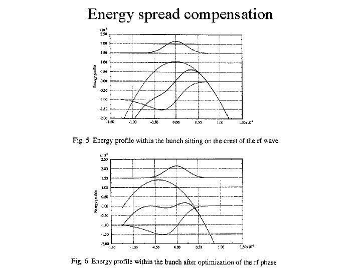 Energy spread compensation 