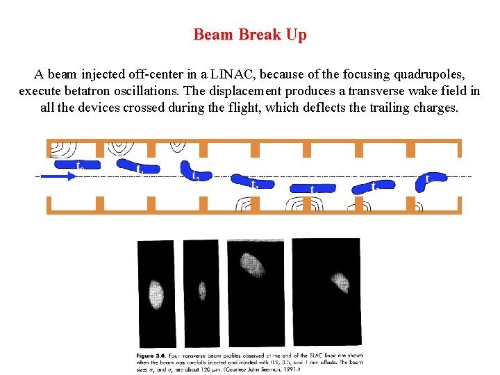 Beam Break Up A beam injected off-center in a LINAC, because of the focusing