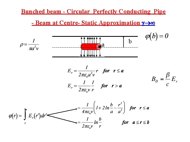 Bunched beam - Circular Perfectly Conducting Pipe - Beam at Centre- Static Approximation a