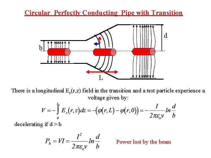Circular Perfectly Conducting Pipe with Transition d b L There is a longitudinal Ez(r,