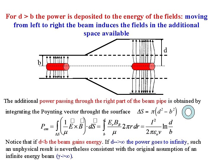 For d > b the power is deposited to the energy of the fields: