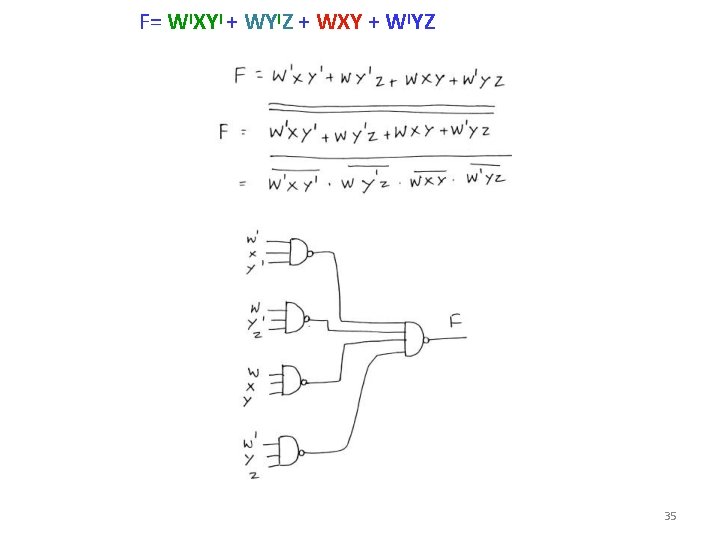 F= WIXYI + WYIZ + WXY + WIYZ 35 