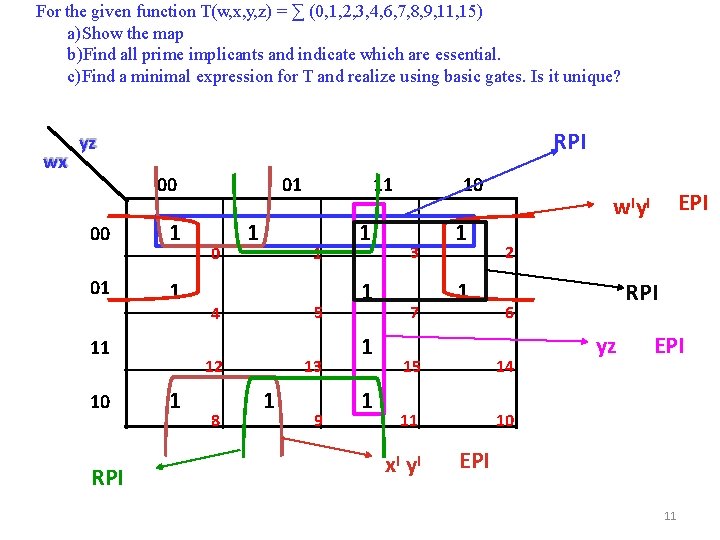 For the given function T(w, x, y, z) = ∑ (0, 1, 2, 3,