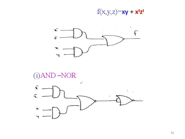 f(x, y, z)=xy + x. Iz. I (i)AND –NOR 22 