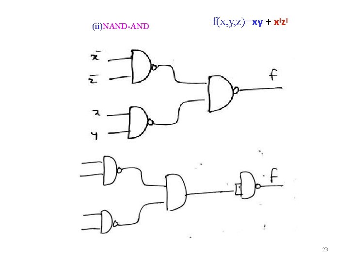 (ii)NAND-AND f(x, y, z)=xy + x. Iz. I 23 
