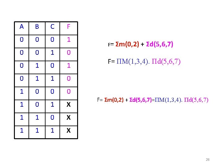 A B C F 0 0 0 1 0 1 1 0 0 0
