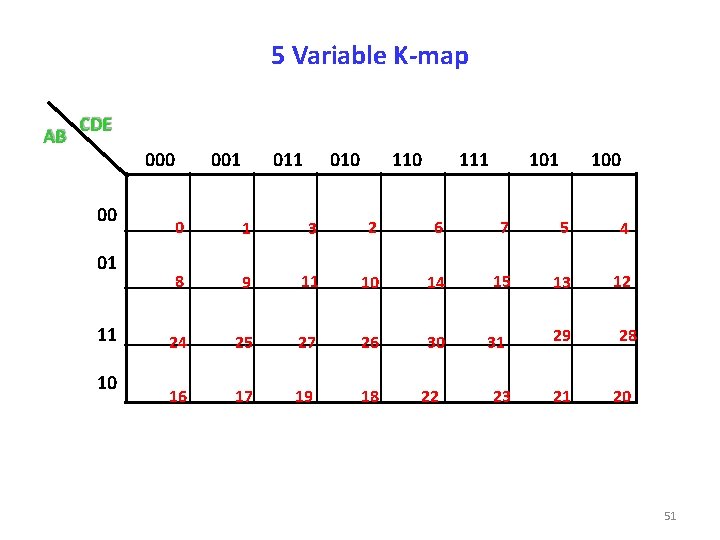 5 Variable K-map AB CDE 000 00 01 11 10 001 010 111 100