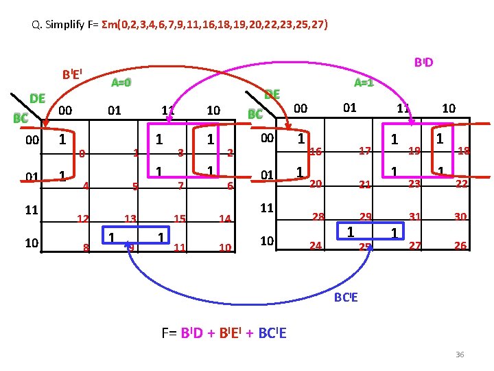 Q. Simplify F= Σm(0, 2, 3, 4, 6, 7, 9, 11, 16, 18, 19,