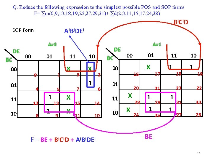 Q. Reduce the following expression to the simplest possible POS and SOP forms F=
