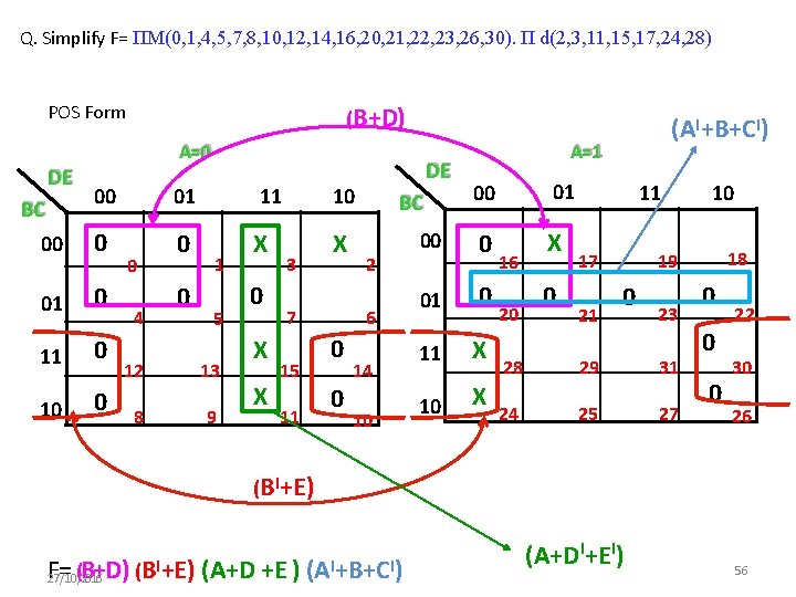 Q. Simplify F= ΠM(0, 1, 4, 5, 7, 8, 10, 12, 14, 16, 20,