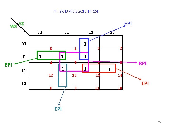 F= Σŵ(3, 4, 5, 7, 9, 13, 14, 15) EPI WX YZ 00 00