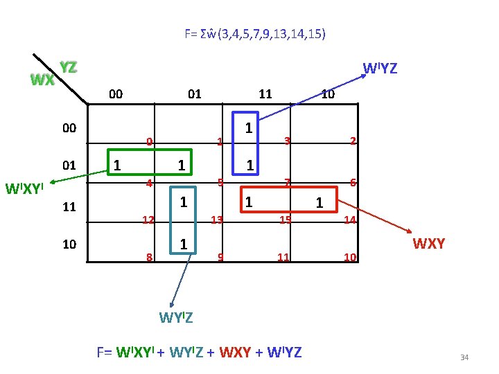 F= Σŵ(3, 4, 5, 7, 9, 13, 14, 15) WX YZ WIYZ 00 00