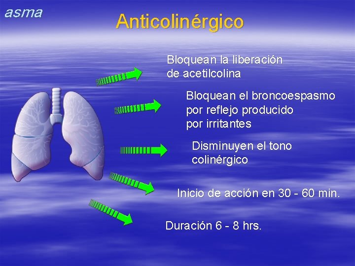 asma Anticolinérgico Bloquean la liberación de acetilcolina Bloquean el broncoespasmo por reflejo producido por