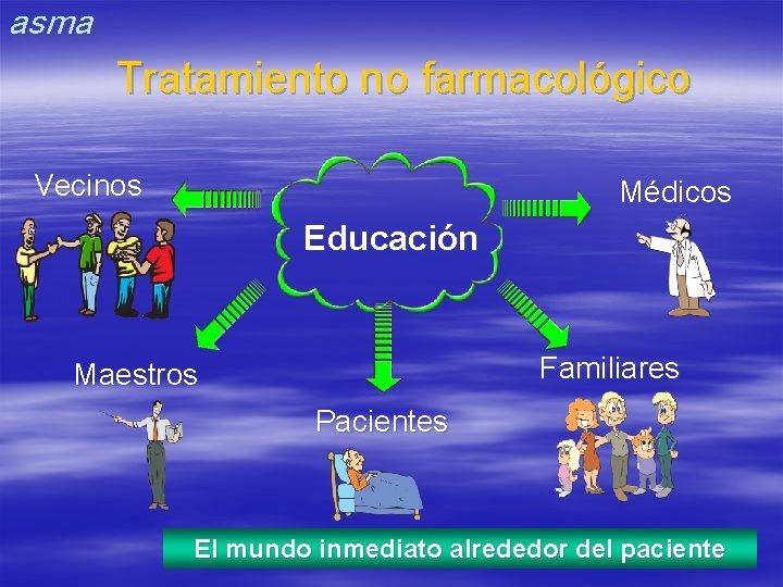 asma Tratamiento no farmacológico Vecinos Médicos Educación Familiares Maestros Pacientes El mundo inmediato alrededor