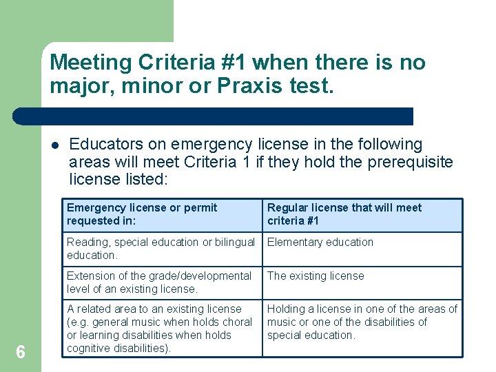 Meeting Criteria #1 when there is no major, minor or Praxis test. l 6