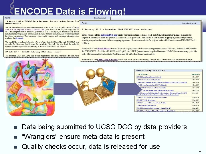 ENCODE Data is Flowing! Data being submitted to UCSC DCC by data providers “Wranglers” ENCODE Data is Flowing! Data being submitted to UCSC DCC by data providers “Wranglers”