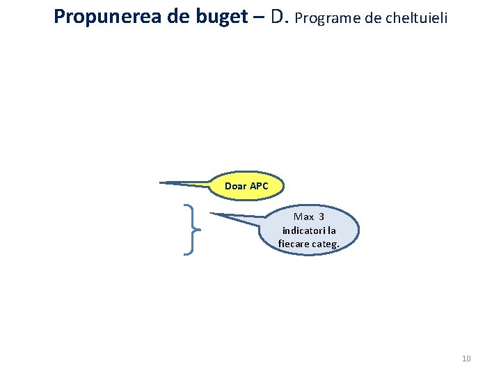 Propunerea de buget – D. Programe de cheltuieli Doar APC Max 3 indicatori la