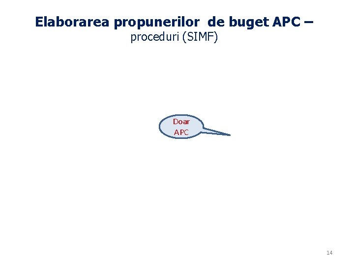 Elaborarea propunerilor de buget APC – proceduri (SIMF) Doar APC 14 
