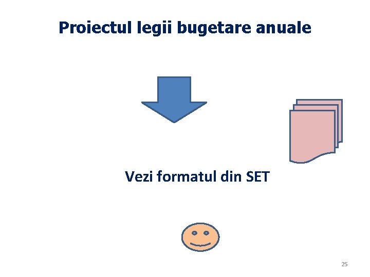 Proiectul legii bugetare anuale Vezi formatul din SET 25 