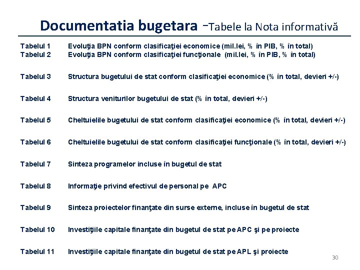 Documentatia bugetara -Tabele la Nota informativă Tabelul 1 Tabelul 2 Evoluţia BPN conform clasificaţiei