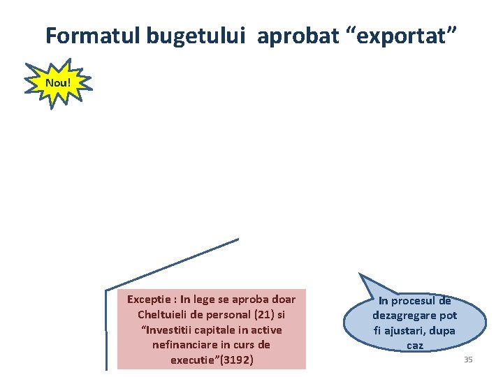 Formatul bugetului aprobat “exportat” Nou! Exceptie : In lege se aproba doar Cheltuieli de