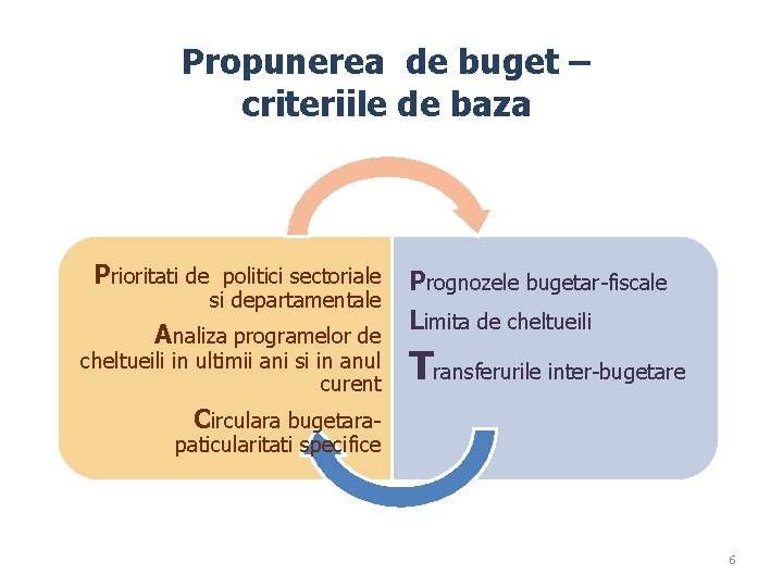 Propunerea de buget – criteriile de baza Prioritati de politici sectoriale si departamentale Analiza