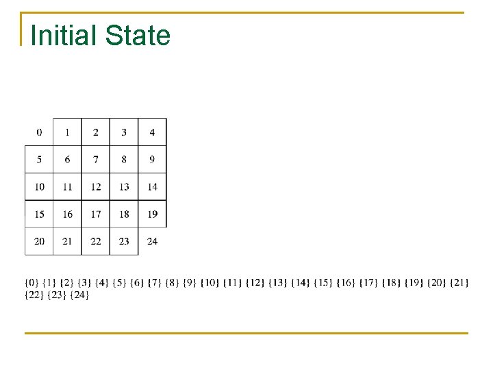 Initial State 