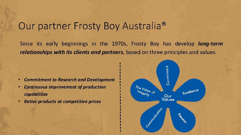 Our partner Frosty Boy Australia® Since its early beginnings in the 1970 s, Frosty