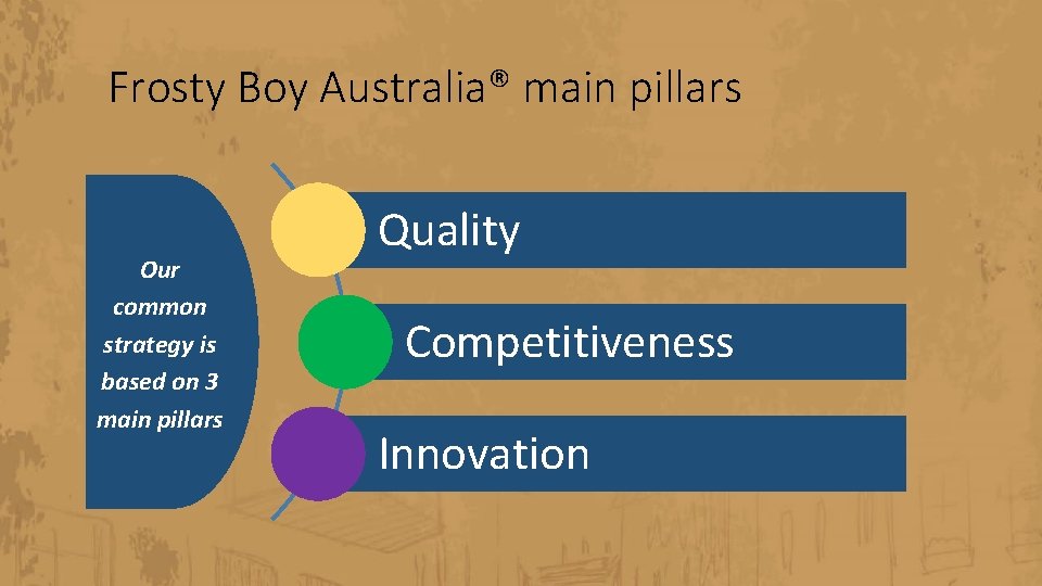 Frosty Boy Australia® main pillars Our common strategy is based on 3 main pillars