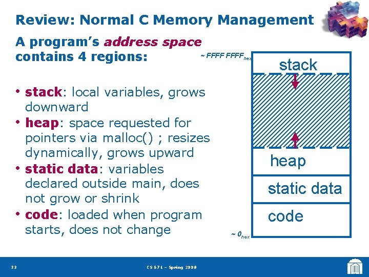 Review: Normal C Memory Management A program’s address space ~ FFFF contains 4 regions: