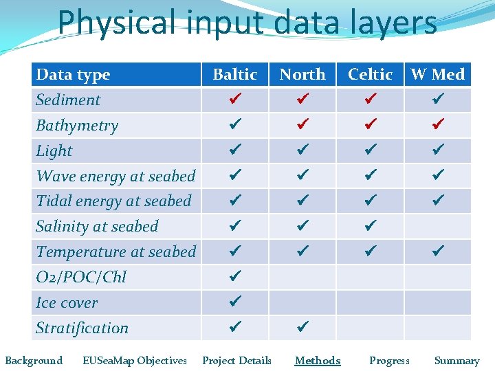 Physical input data layers Data type Baltic North Celtic W Med Sediment Bathymetry Light