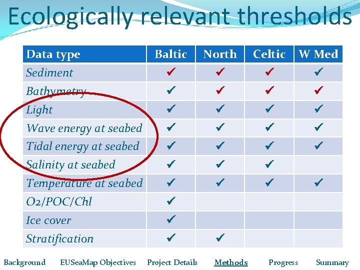 Ecologically relevant thresholds Data type Baltic North Celtic W Med Sediment Bathymetry Light Wave