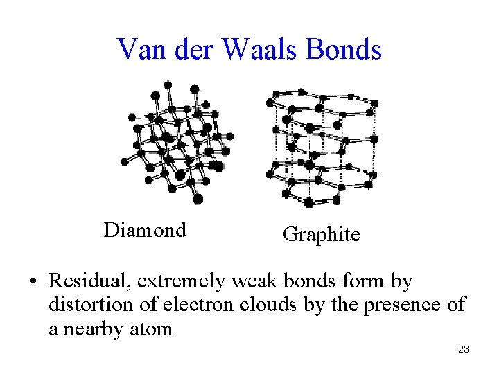 Van der Waals Bonds Diamond Graphite • Residual, extremely weak bonds form by distortion