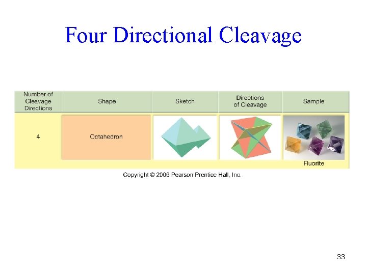 Four Directional Cleavage 33 