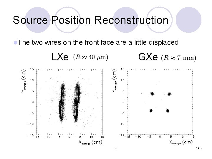 Source Position Reconstruction l. The two wires on the front face are a little