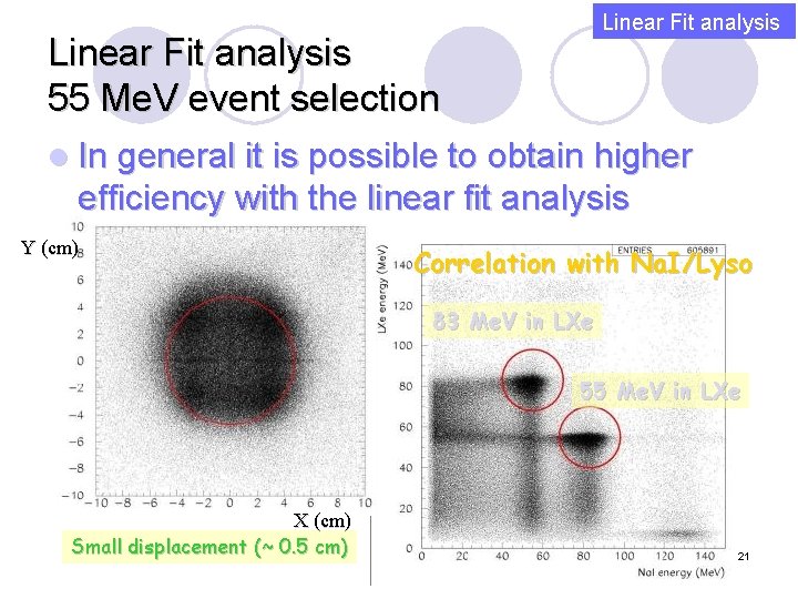 Linear Fit analysis 55 Me. V event selection l In general it is possible