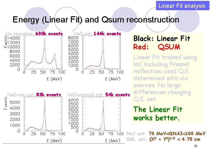 Linear Fit analysis Energy (Linear Fit) and Qsum reconstruction No selection, 600 k events