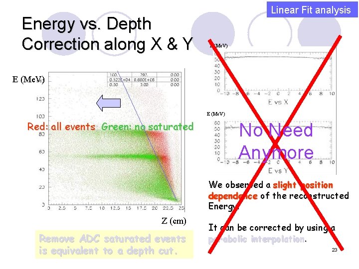 Energy vs. Depth Correction along X & Y Linear Fit analysis E (Me. V))
