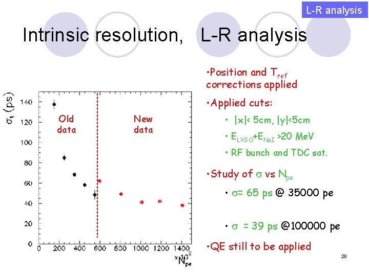 L-R analysis Intrinsic resolution, L-R analysis • Position and Tref corrections applied • Applied