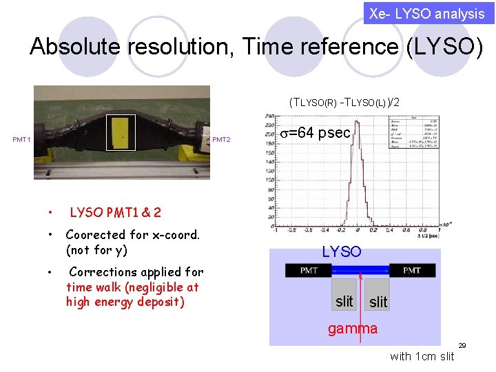 Xe- LYSO analysis Absolute resolution, Time reference (LYSO) (TLYSO(R) -TLYSO(L))/2 PMT 1 PMT 2
