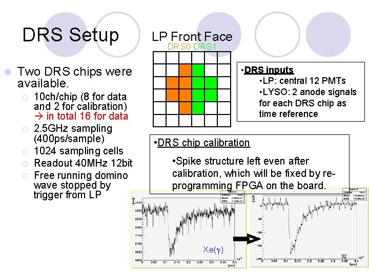 DRS Setup l LP Front Face DRS 0 DRS 1 • DRS inputs •