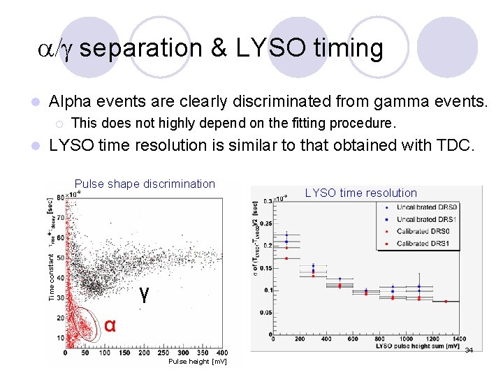  a/g separation & LYSO timing l Alpha events are clearly discriminated from gamma