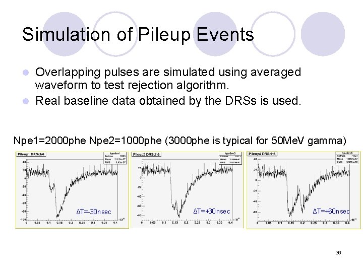 Simulation of Pileup Events Overlapping pulses are simulated using averaged waveform to test rejection