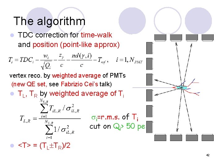 The algorithm TDC correction for time-walk and position (point-like approx) l vertex reco. by