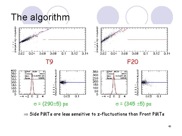 The algorithm T 9 F 20 = (290 5) ps = (345 5) ps